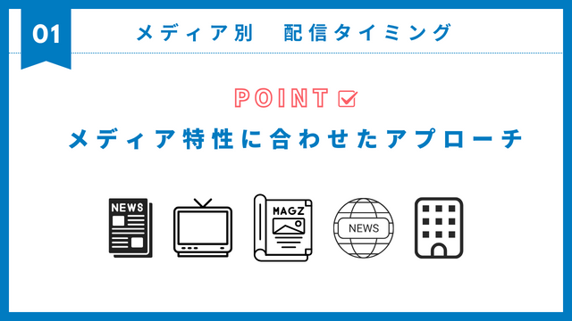 プレスリリース　タイミング　メディア　別